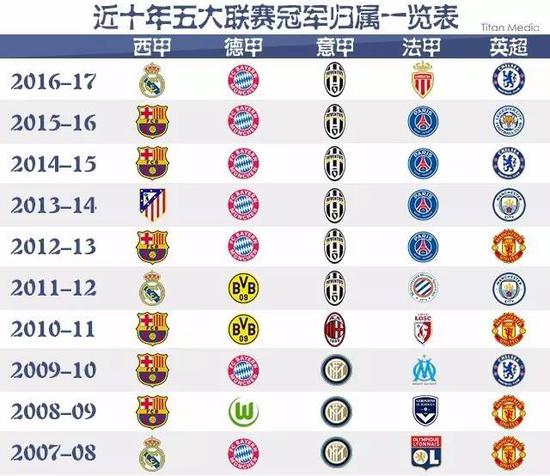 磨合和优化